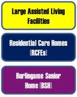 Facility Types